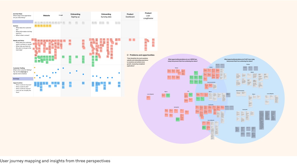 User insight driven workshops